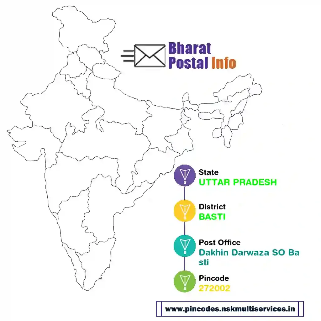 UTTAR PRADESH-BASTI-Dakhin Darwaza SO Basti-272002